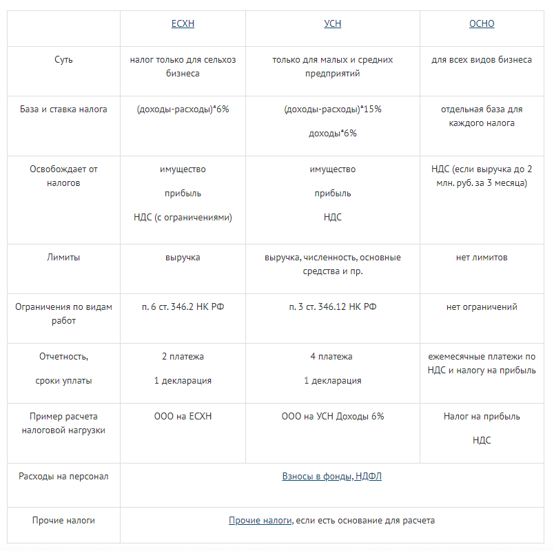 table