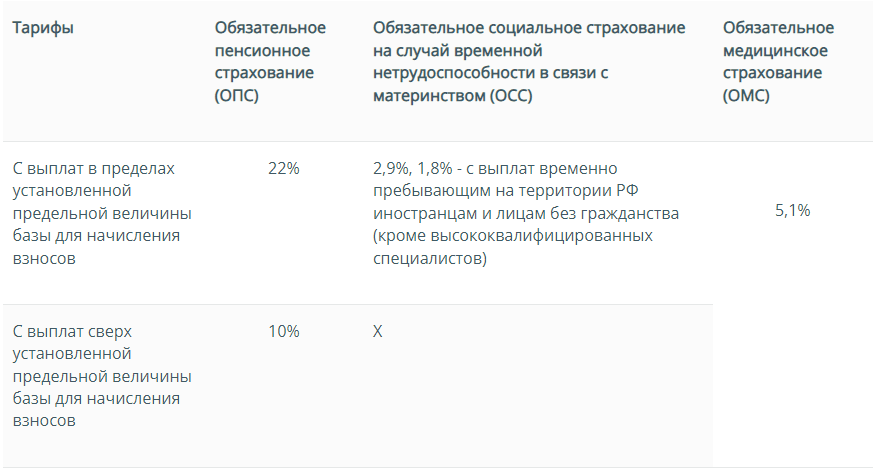 table